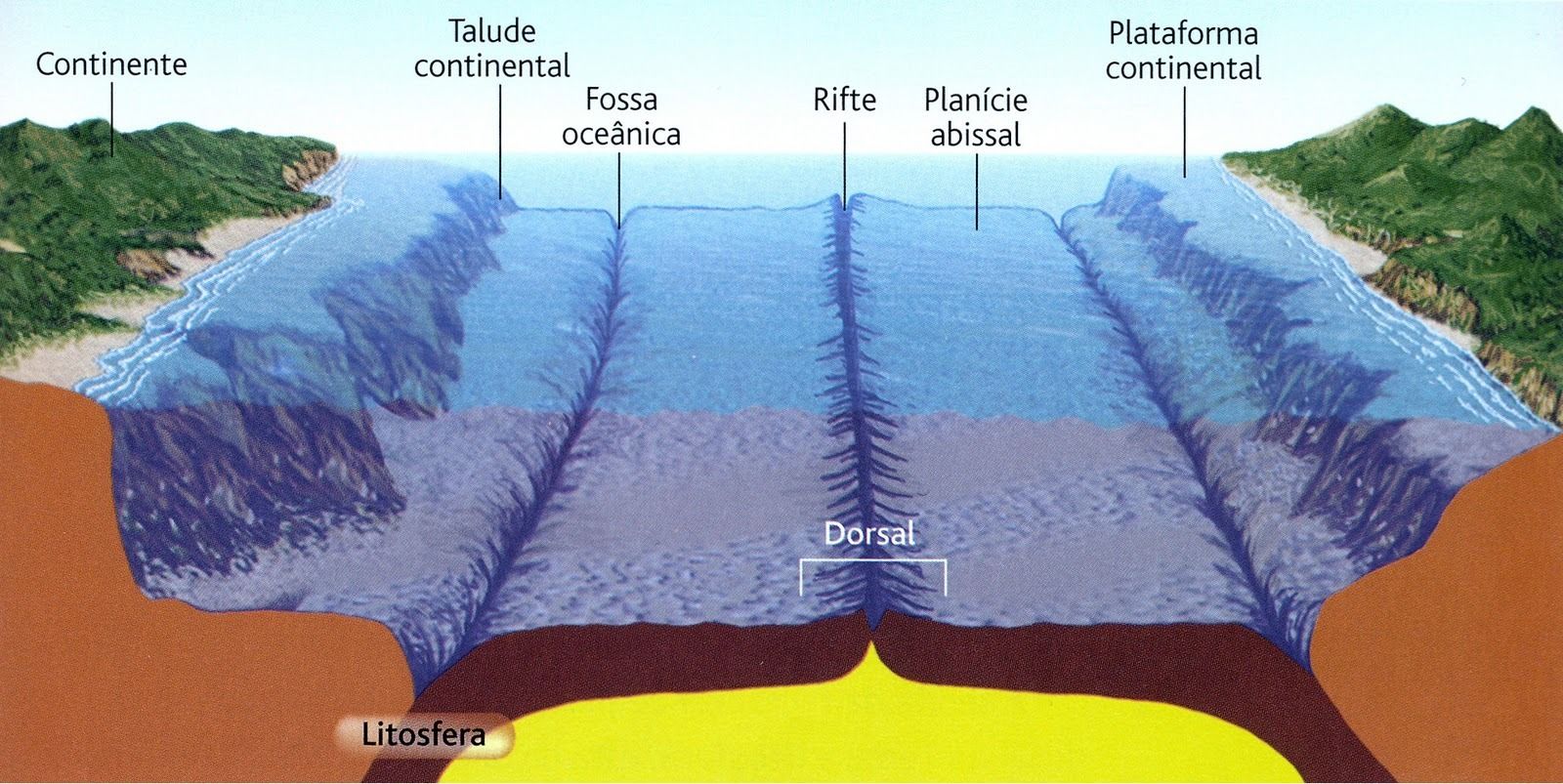 O que é planície abissal ou abyssal plain?